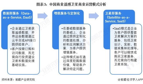 2025年中國商業(yè)遙感衛(wèi)星產業(yè)供應鏈十大代表性企業(yè)分析