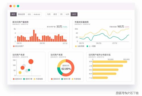 七款實用網站數據統(tǒng)計分析工具推薦