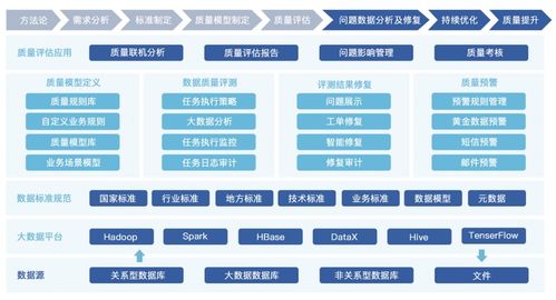 龍石數(shù)據(jù)榮膺DAMA中國2021數(shù)據(jù)治理優(yōu)秀產(chǎn)品獎 數(shù)字化浪潮下的卓越引領