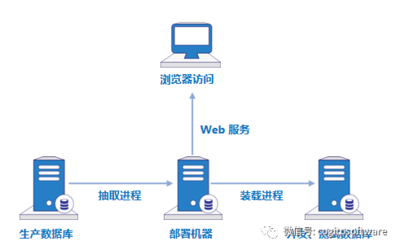 英方大數(shù)據(jù)產(chǎn)品系列 賦能電腦動畫設(shè)計的創(chuàng)新引擎