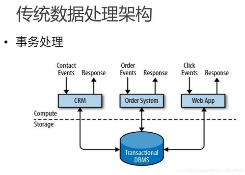 一文搞懂為什么Flink會成為熱門實時流數(shù)據(jù)處理框架