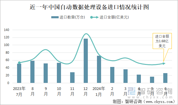 從數(shù)據(jù)到創(chuàng)意 中國自動數(shù)據(jù)處理設(shè)備大貿(mào)視角下的電腦動畫設(shè)計變局