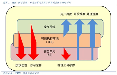 國盛證券 中歐投資協定背景下，隱私計算開啟新藍海